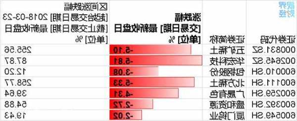 稀土股票，稀土股票为什么一直跌-第3张图片-ZBLOG