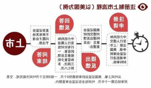 股票发行注册制，股票发行注册制英文-第1张图片-ZBLOG