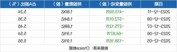 圆通快递股票行情，圆通快递股票行情最新消息-第3张图片-ZBLOG