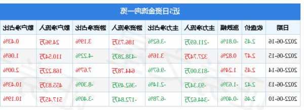 光明地产股票，光明地产股票最新消息！-第1张图片-ZBLOG