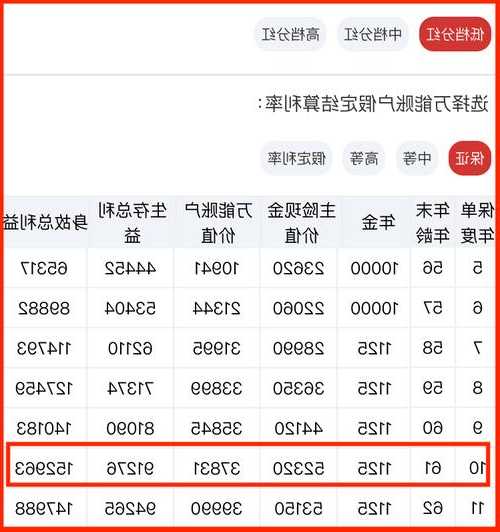 泰康股票？泰康股票代码是多少？-第2张图片-ZBLOG