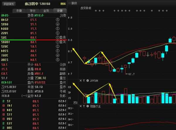 601857股票？601857股票实时行情？-第1张图片-ZBLOG