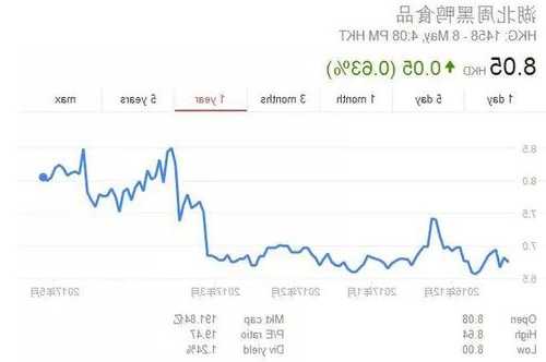 周黑鸭股票，周黑鸭股票上涨了多少钱？-第1张图片-ZBLOG