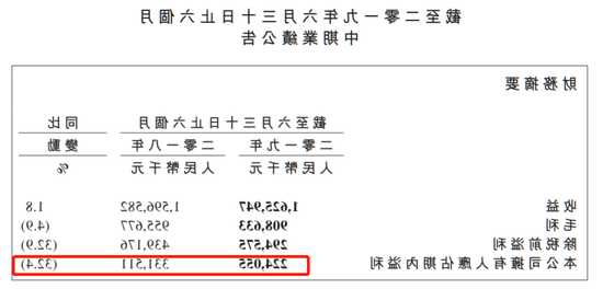 周黑鸭股票，周黑鸭股票上涨了多少钱？-第2张图片-ZBLOG