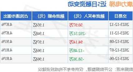 包含康力电梯股票的词条-第3张图片-ZBLOG