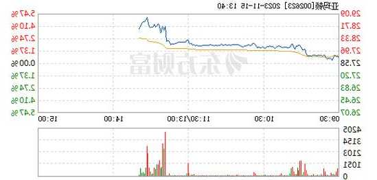 亚玛顿股票，亚玛顿股票行情-第1张图片-ZBLOG