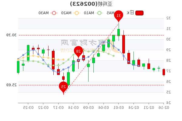 亚玛顿股票，亚玛顿股票行情-第2张图片-ZBLOG