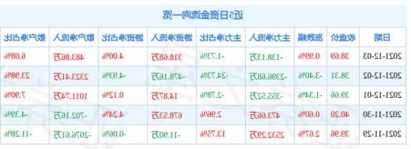 亚玛顿股票，亚玛顿股票行情-第3张图片-ZBLOG