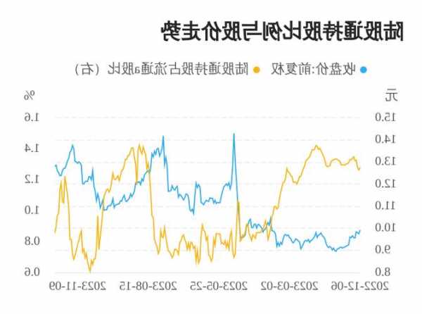 中国银河股票，中国银河股票股吧最新消息-第2张图片-ZBLOG