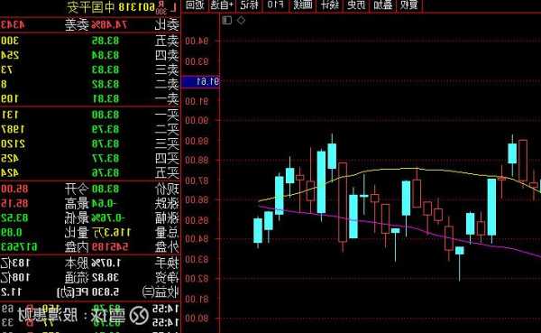 平安集团股票，平安集团股票601318-第2张图片-ZBLOG