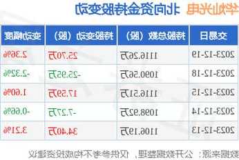 华灿光电股票，300323华灿光电股票-第1张图片-ZBLOG