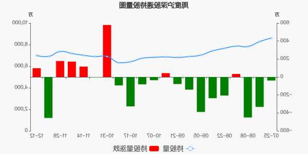 迪安股票，迪安股票市值？-第3张图片-ZBLOG