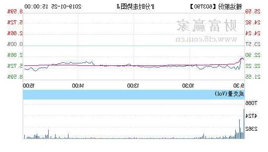 雅运股份股票，雅运股份股票历史数据查询！-第1张图片-ZBLOG