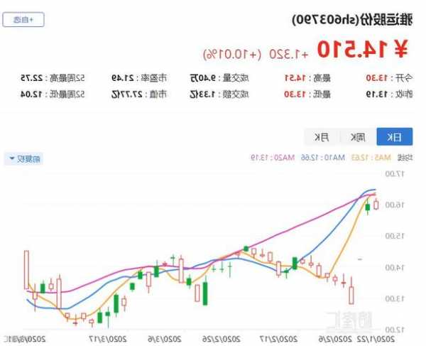 雅运股份股票，雅运股份股票历史数据查询！-第3张图片-ZBLOG