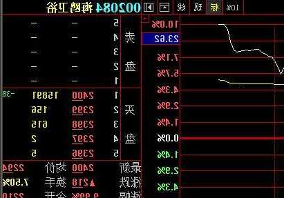 海鸥卫浴股票，海鸥卫浴股票行情-第3张图片-ZBLOG