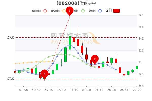 中央商场股票，中央商场股票为啥一直落-第3张图片-ZBLOG