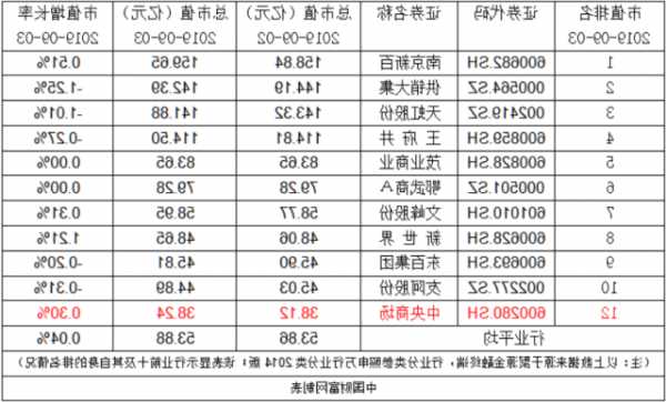 中央商场股票，中央商场股票为啥一直落-第2张图片-ZBLOG