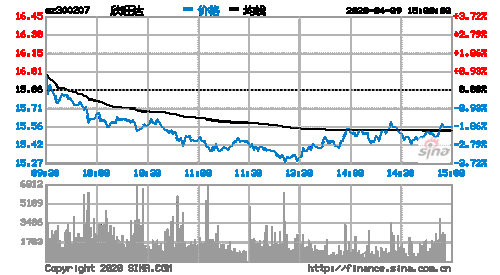 欣旺达股票行情？欣旺达股票行情明天预测结果？-第1张图片-ZBLOG