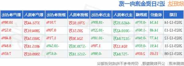 欣旺达股票行情？欣旺达股票行情明天预测结果？-第2张图片-ZBLOG