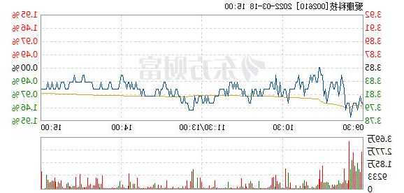 爱康科技股票股吧，爱康科技股票股吧东方财富网-第1张图片-ZBLOG