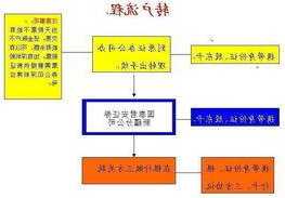 股票转户？股票转户需要办理什么手续？-第1张图片-ZBLOG