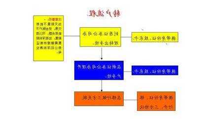 股票转户？股票转户需要办理什么手续？-第2张图片-ZBLOG