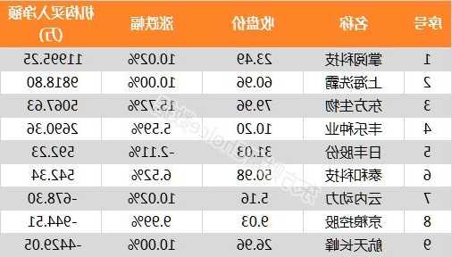 深科技股票？深科技股票代码？-第1张图片-ZBLOG