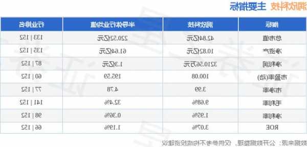 润欣科技股票，润欣科技股票目标价-第2张图片-ZBLOG