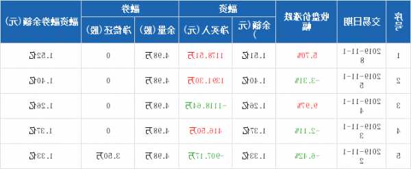 润欣科技股票，润欣科技股票目标价-第3张图片-ZBLOG