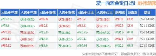 润欣科技股票，润欣科技股票目标价-第1张图片-ZBLOG