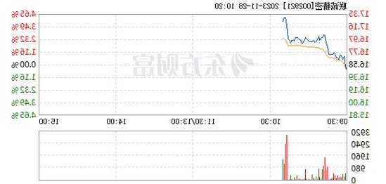 联诚精密股票，002921联诚精密股票-第2张图片-ZBLOG