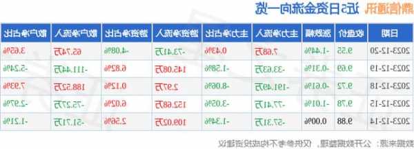 鼎信通讯股票，鼎信通讯股票发行价多少-第3张图片-ZBLOG