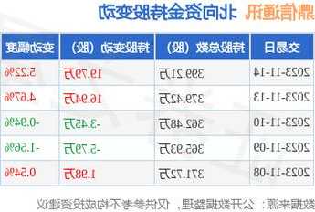 鼎信通讯股票，鼎信通讯股票发行价多少-第1张图片-ZBLOG