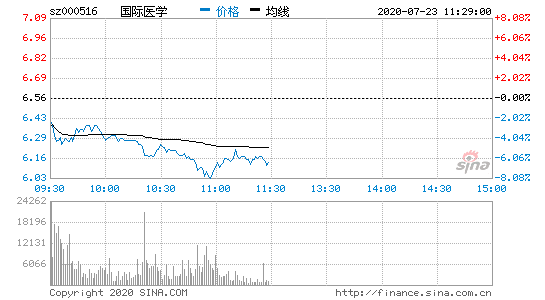 国际医学股票，国际医学股票行情！-第1张图片-ZBLOG