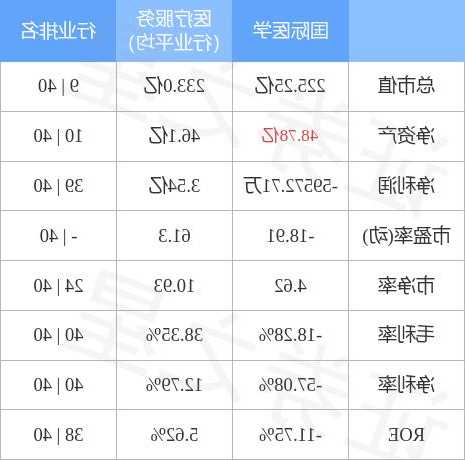 国际医学股票，国际医学股票行情！-第2张图片-ZBLOG