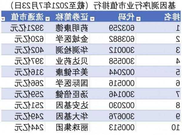 国际医学股票，国际医学股票行情！-第3张图片-ZBLOG