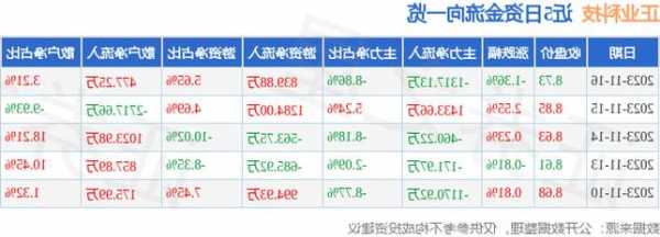 正业科技股票？正业科技股票行情分析？-第1张图片-ZBLOG