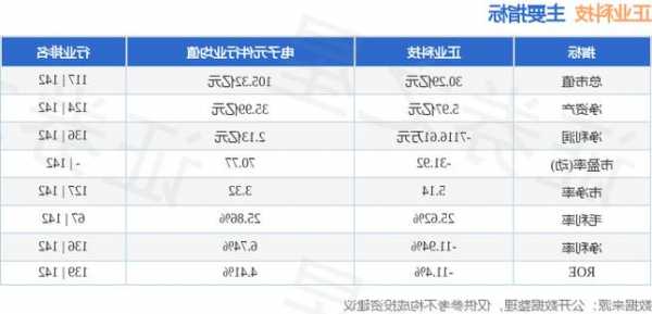 正业科技股票？正业科技股票行情分析？-第2张图片-ZBLOG