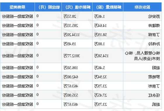 艾比森股票，艾比森股票价格？-第3张图片-ZBLOG