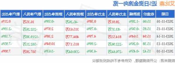 艾比森股票，艾比森股票价格？-第2张图片-ZBLOG