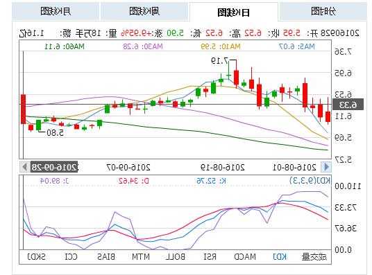 陕国投a股票行情，陕国投a股票行情走势图-第1张图片-ZBLOG