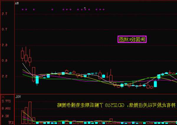 陕国投a股票行情，陕国投a股票行情走势图-第2张图片-ZBLOG