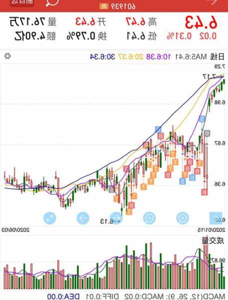 当天买的股票当天可以卖出吗？中国有t+0的股票吗？-第1张图片-ZBLOG