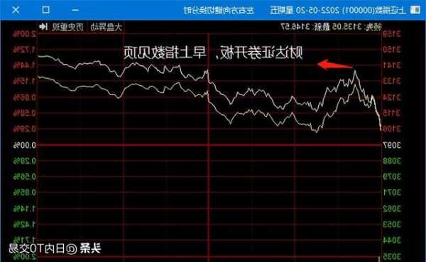 当天买的股票当天可以卖出吗？中国有t+0的股票吗？-第3张图片-ZBLOG