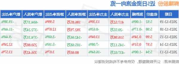 辉隆股份股票？辉隆股份股票价格？-第1张图片-ZBLOG