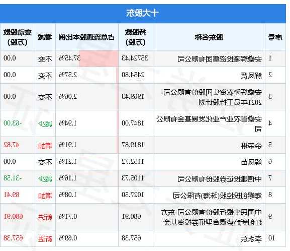 辉隆股份股票？辉隆股份股票价格？-第3张图片-ZBLOG