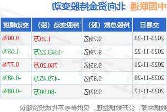 中国联通股票，中国联通股票最新消息？-第2张图片-ZBLOG