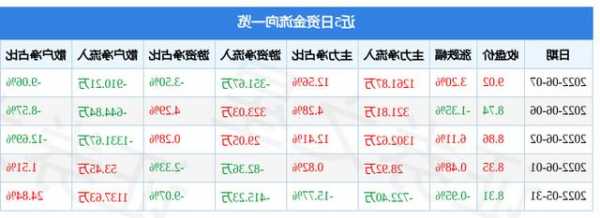 万邦德股票？万邦德股票价格？-第3张图片-ZBLOG