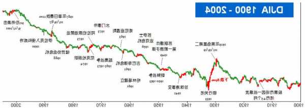 美国股票市场，美国股票市场成立时间-第2张图片-ZBLOG