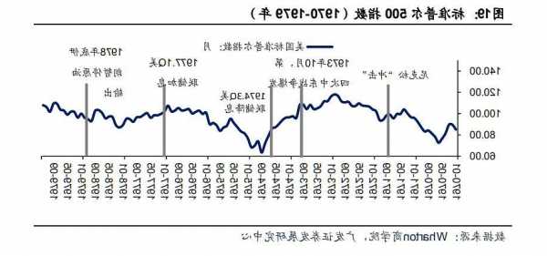 美国股票市场，美国股票市场成立时间-第3张图片-ZBLOG